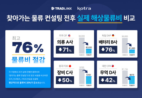 트레드링스, 맞춤 컨설팅으로 물류비 최대 76% 절감