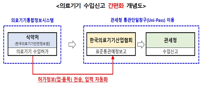 (식 제공) / 한국관세신문